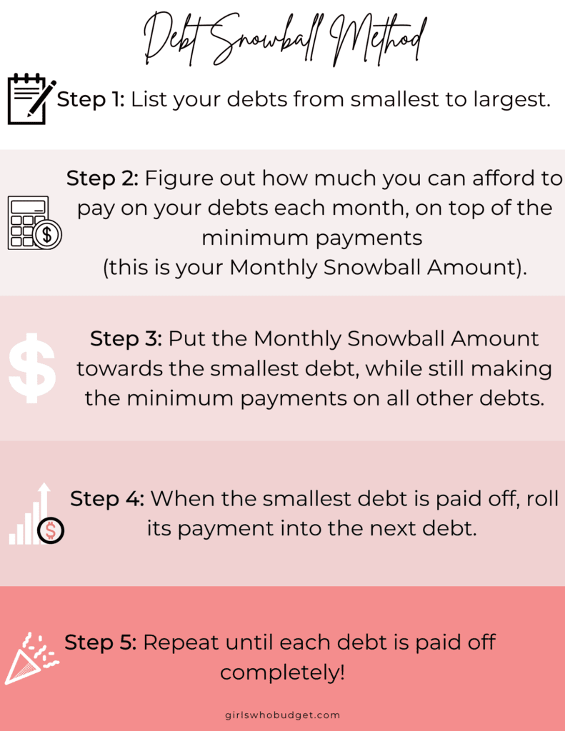 debt snowball